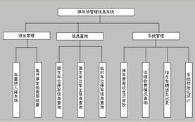 易控組態(tài)軟件在智能停車管理系統(tǒng)中的應(yīng)用——以北京九思易自動(dòng)化軟件開發(fā)為例